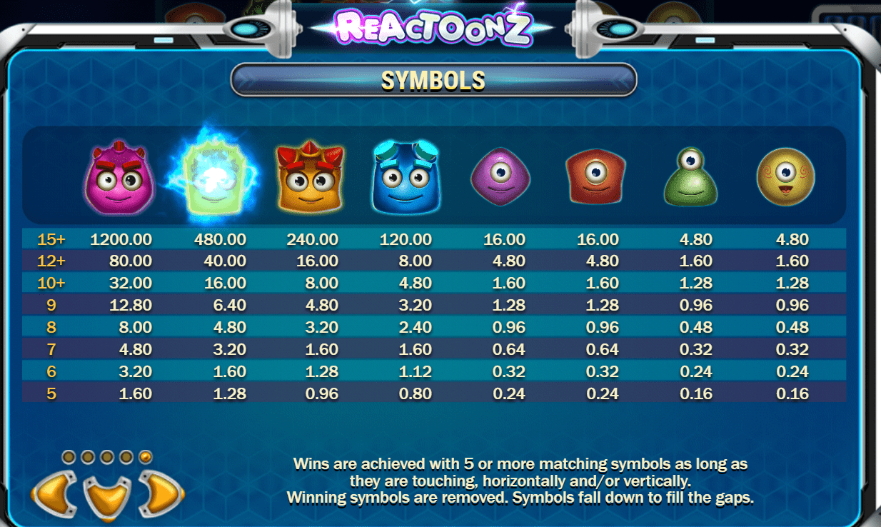 Reactoonz tactics and strategy